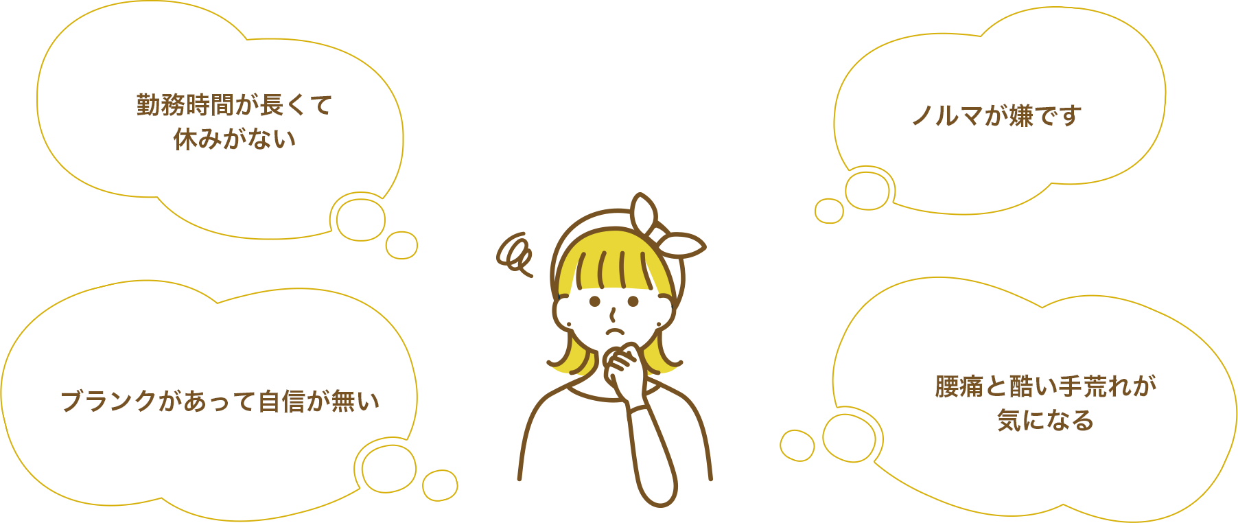 勤務時間が長くて休みがない。ブランクがあって自信が無い。ノルマが嫌です。腰痛と酷い手荒れが気になる。